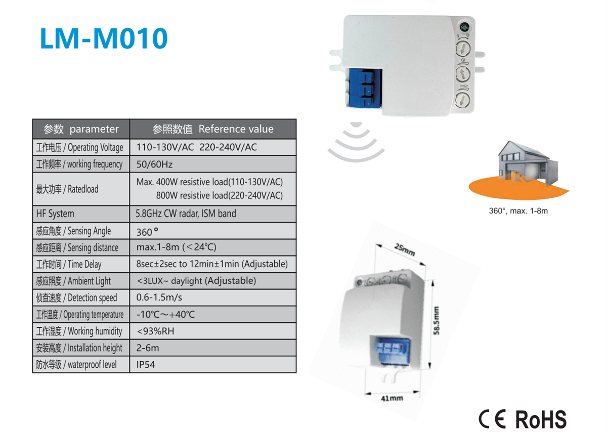LM-M010(1).png